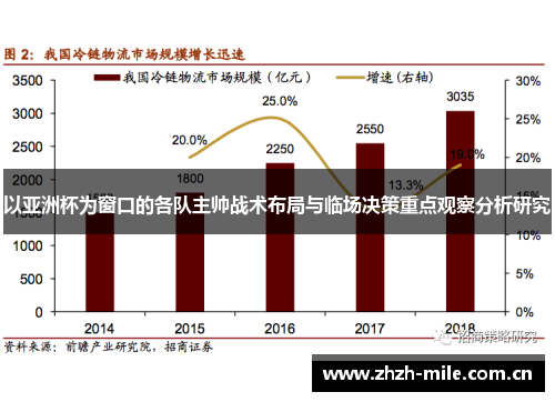 以亚洲杯为窗口的各队主帅战术布局与临场决策重点观察分析研究