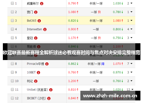 欧冠联赛最新赛程全解析球迷必看观赛时间与焦点对决安排完整指南 欧冠联赛最新赛程全解析球迷必看观赛时间与焦点对决安排完整指南